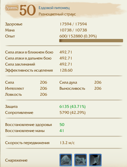 Характеристики страуса