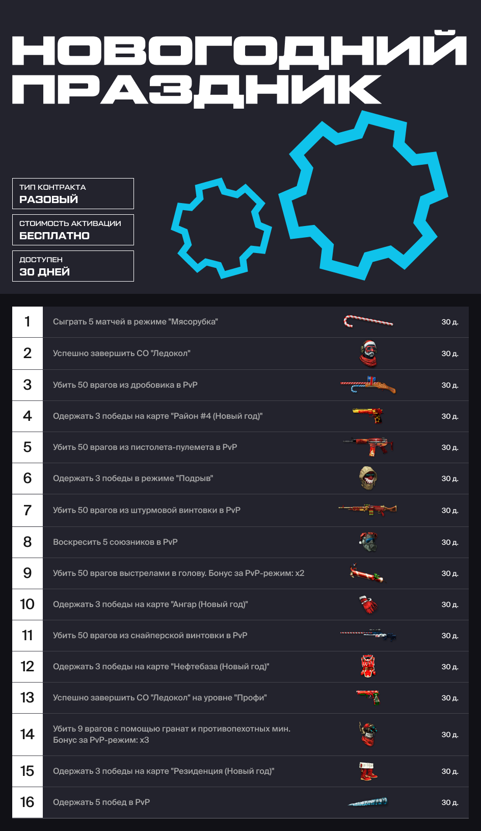 Убийственная сосулька варфейс достижение. Леденец варфейс достижение. Сосулька варфейс. Нашивка убийственная сосулька варфейс. Нашивки варфейс за новый год.