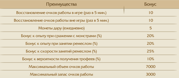 archeage промокод на сиоль